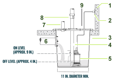 Sump Pump Cutaway Diagram