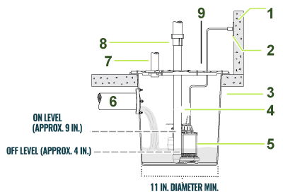 Crawl Space Sump Pump Cutaway Diagram